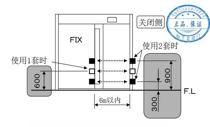 防夾紅外感應器-設置距離