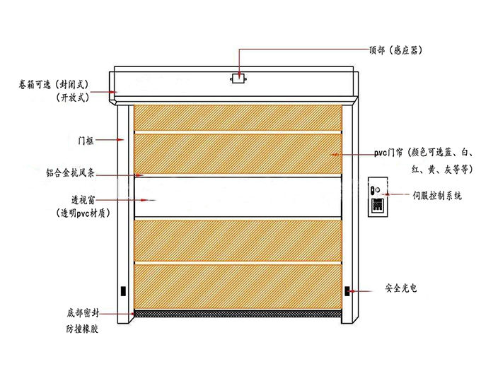 廠房快速卷簾門(mén)-整體結(jié)構(gòu)圖